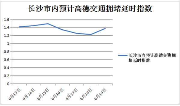 �Lɳ�����l(f��)�����繝(ji��)���gȫ�н�ͨ�\�����Ј��
